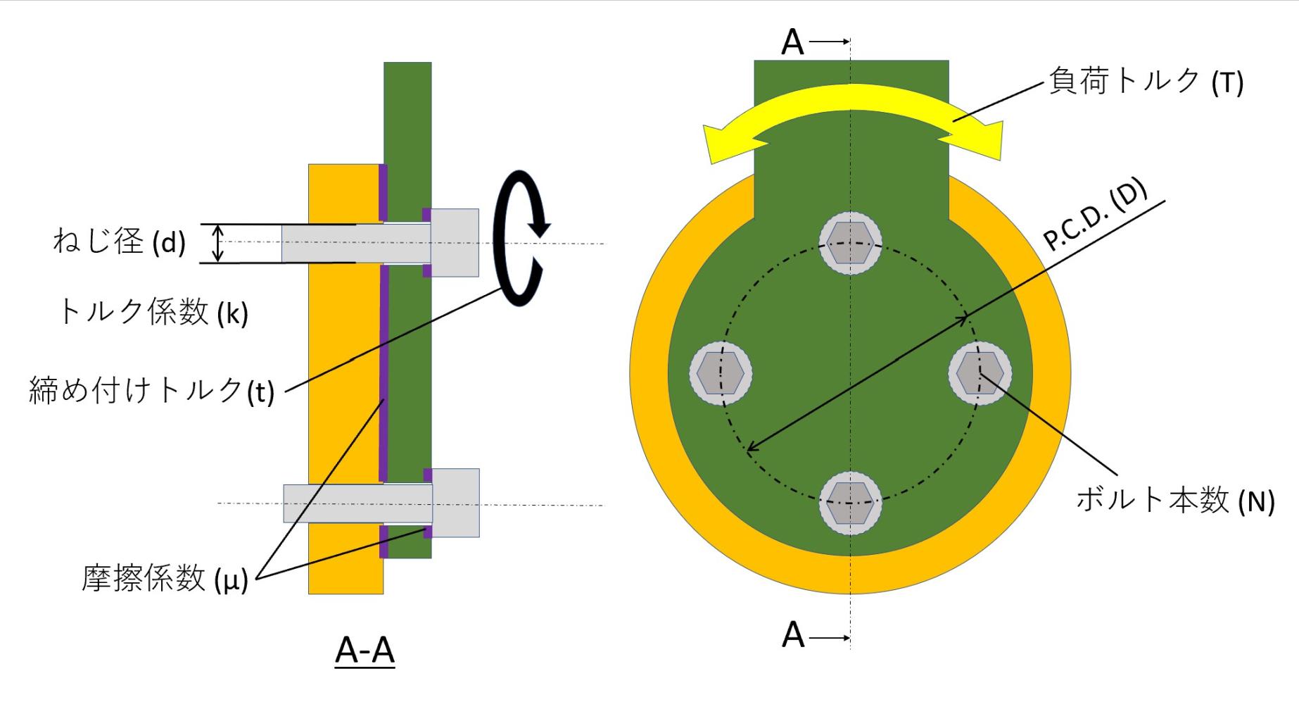 ボルト締結の図