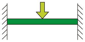 両端固定梁、集中荷重