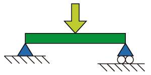両端支持梁、集中荷重