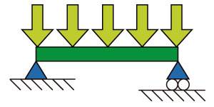 両端支持梁、分布荷重