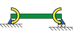 両端支持梁、曲げモーメント荷重