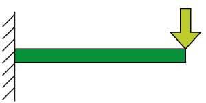 片持ち梁、集中荷重