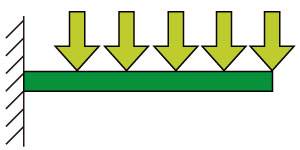 片持ち梁、分布荷重