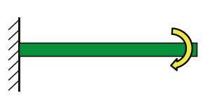 片持ち梁、曲げモーメント荷重