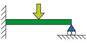 片支持片固定梁、集中荷重