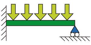 片支持片固定梁、分布荷重