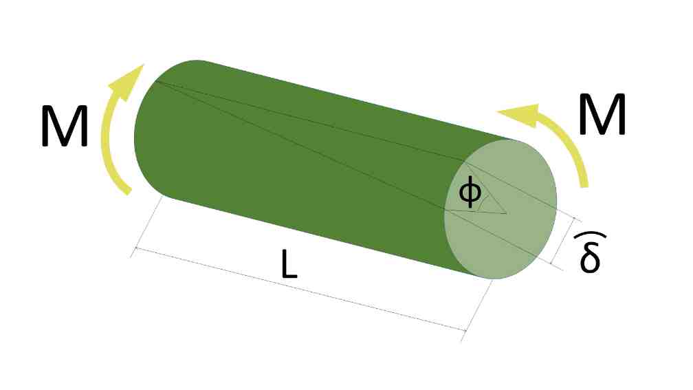 ねじり荷重の図