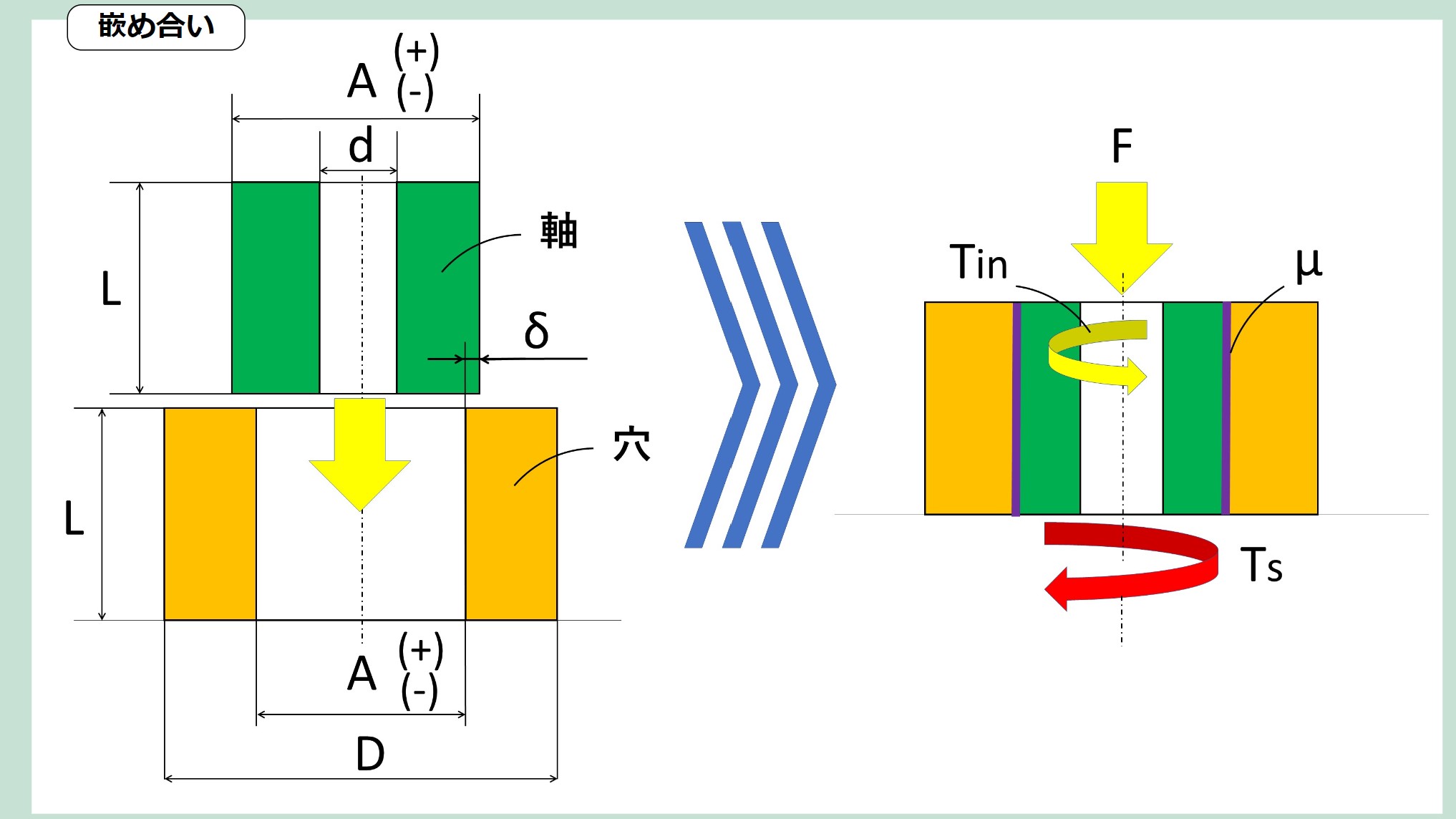 勘合、状況説明